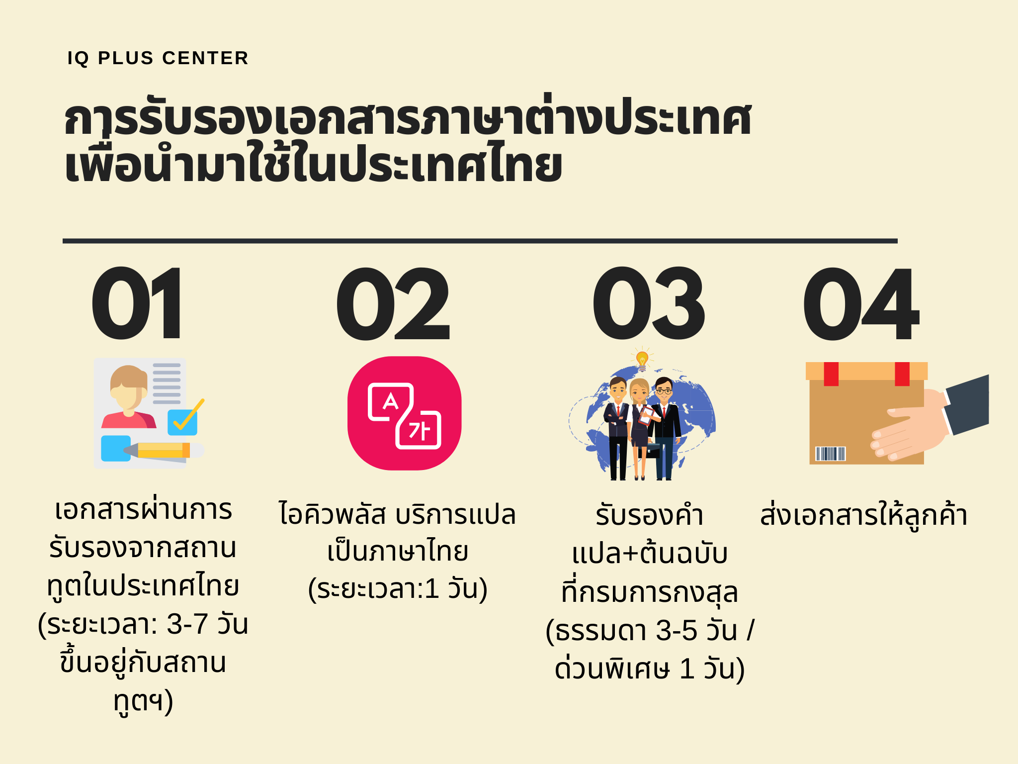 ขั้นตอนการขอรับรองเอกสารมาใช้ในไทย