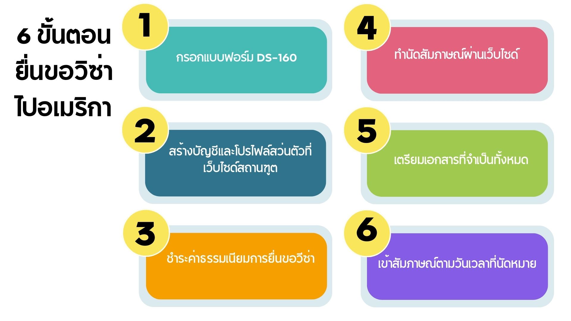 6ขั้นตอนการขอยื่นวีซ่าอเมริกา