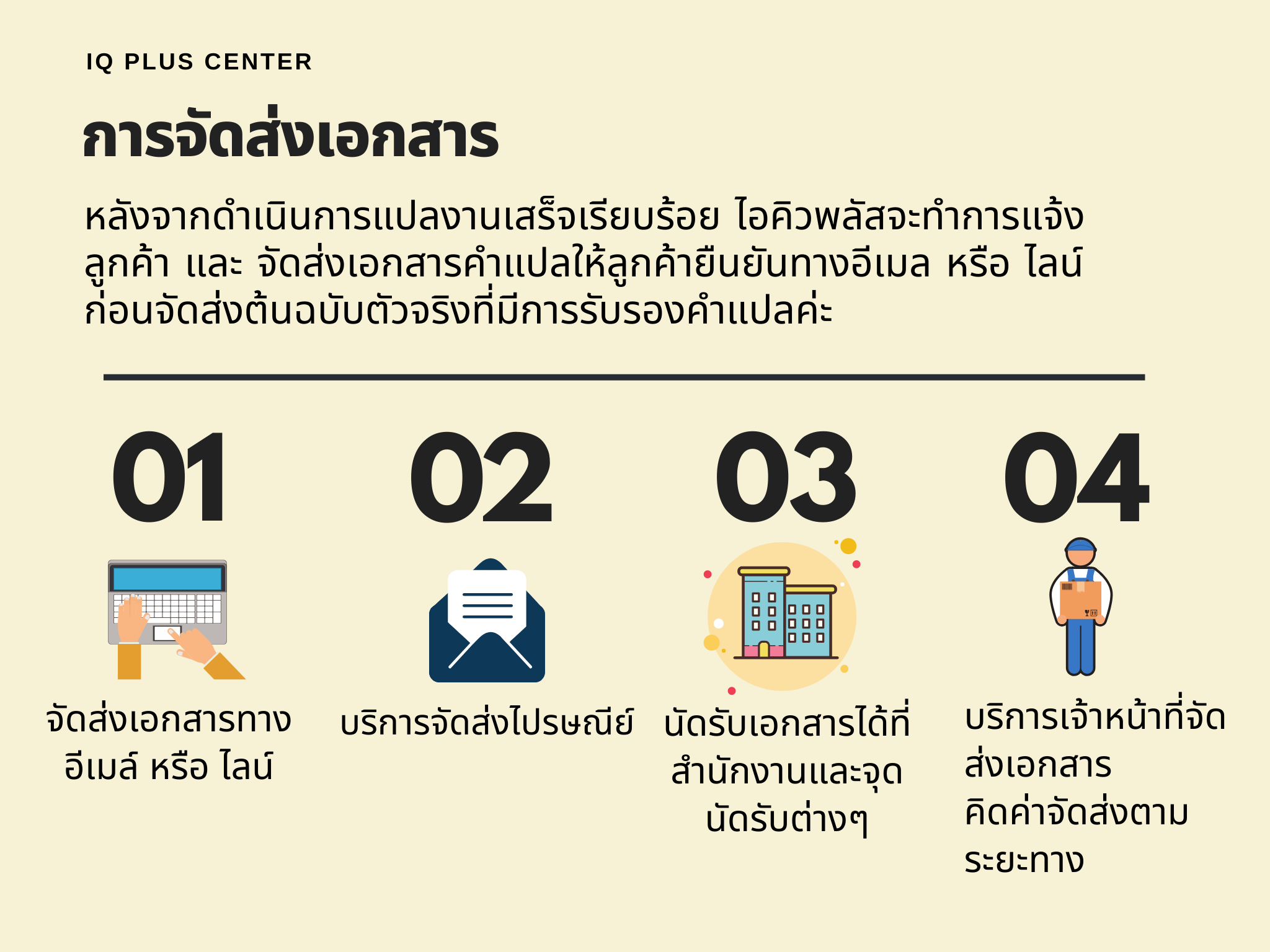 อธิบายวิธีการจัดส่งเอกสารตามขั้นตอน